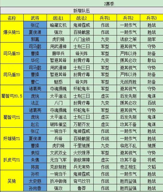 三国志12城市发展攻略：经济建设与内政管理