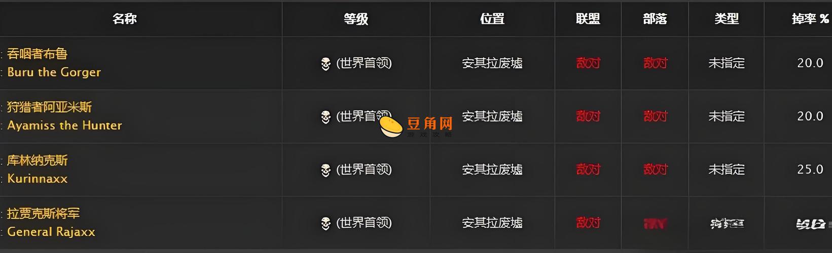 TBC怀旧服副本挑战：高难度副本通关秘籍分享