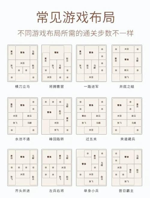各版本华容道攻略：经典数字版及游戏版解法