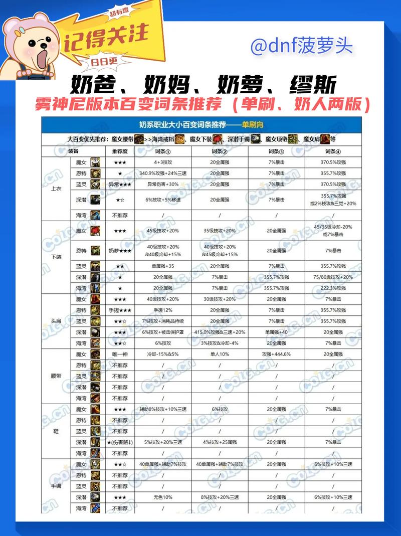 DNFAPC4.0版本更新内容抢先看：新功能与玩法介绍