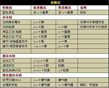 灵魂能力2全角色招式教学，快速提升格斗技巧！