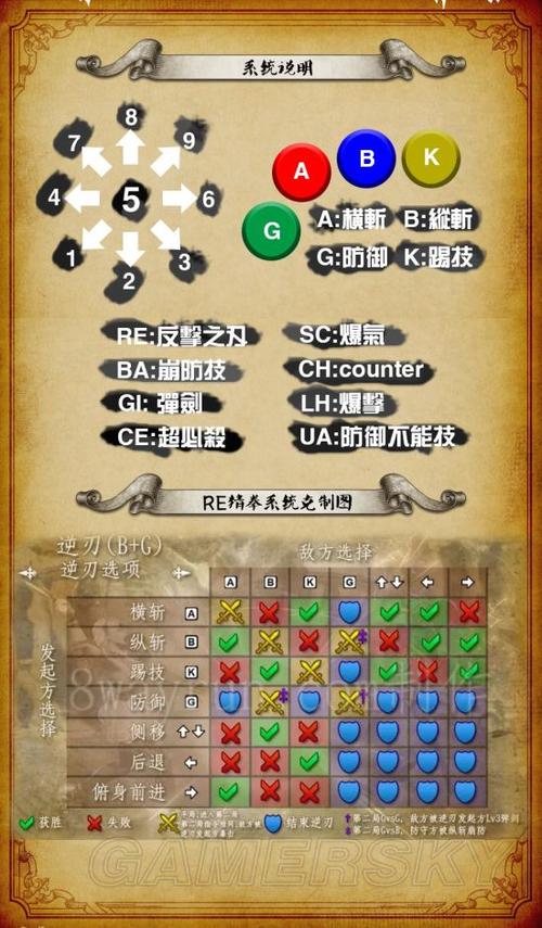 灵魂能力2全角色招式教学，快速提升格斗技巧！