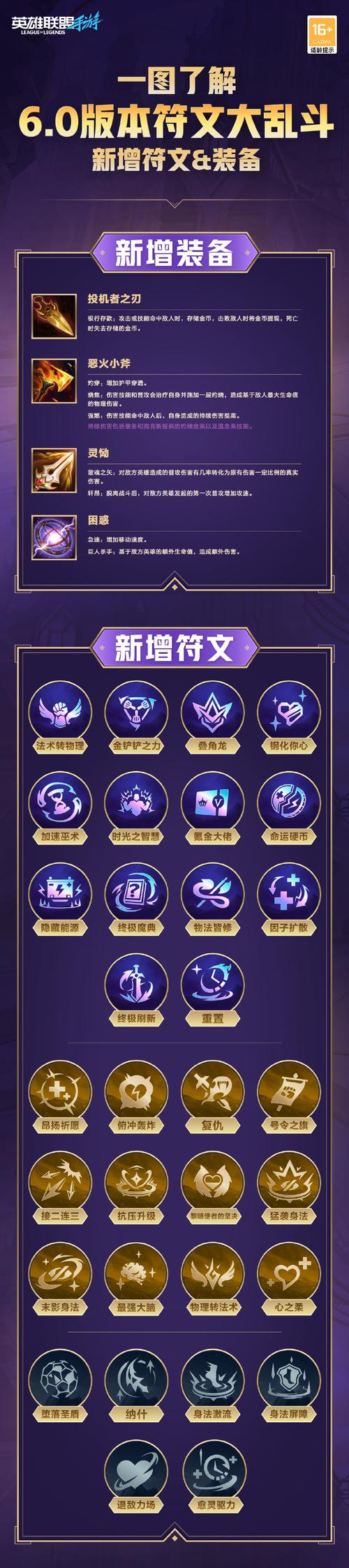 LOL声望快速提升攻略：轻松获得炫酷图标和奖励