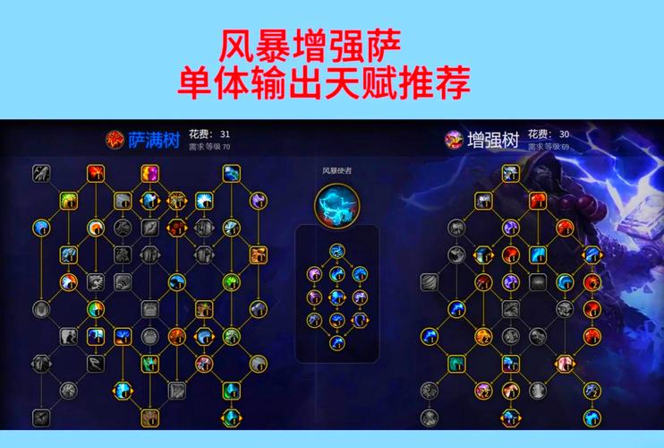 LOL狗头上单：教你选择最佳天赋搭配