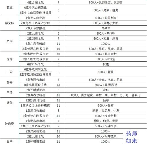 大蛇无双无限模式速刷攻略：轻松获得顶级装备