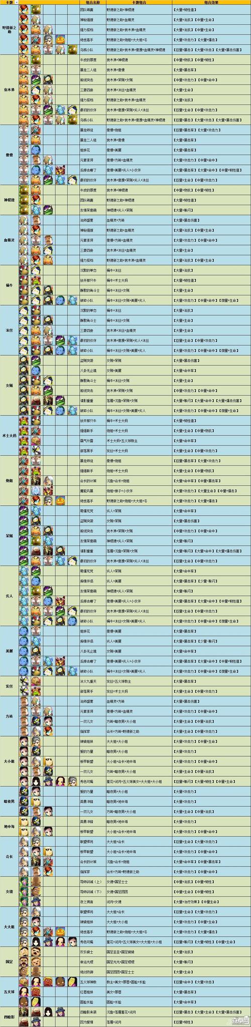 我叫MT卡牌战斗详解：如何提升卡牌战斗力？