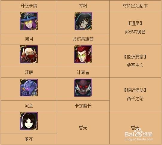我叫MT卡牌战斗详解：如何提升卡牌战斗力？