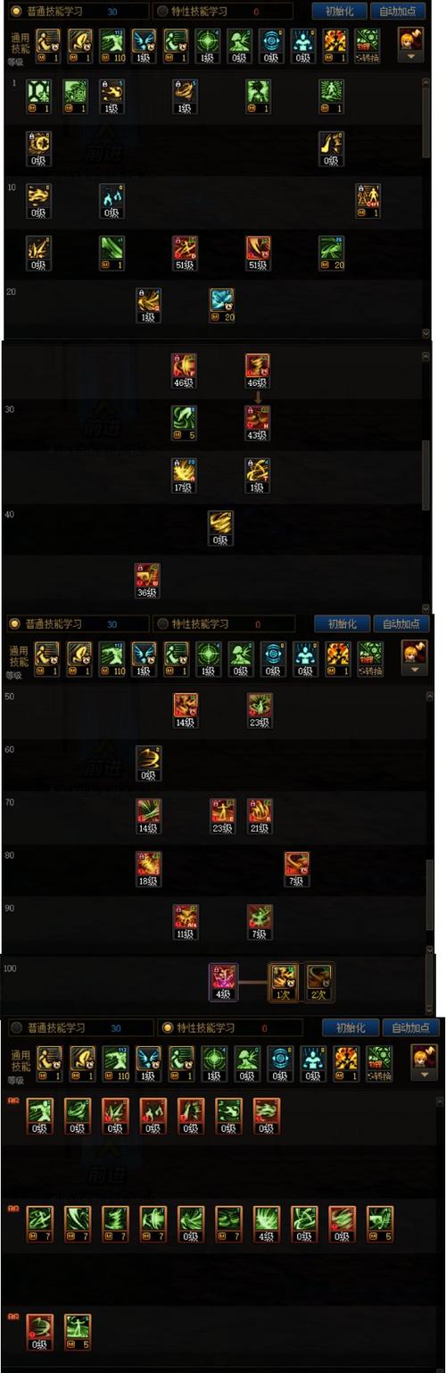 DNF风法师技能加点攻略：快速上手玩转风元素