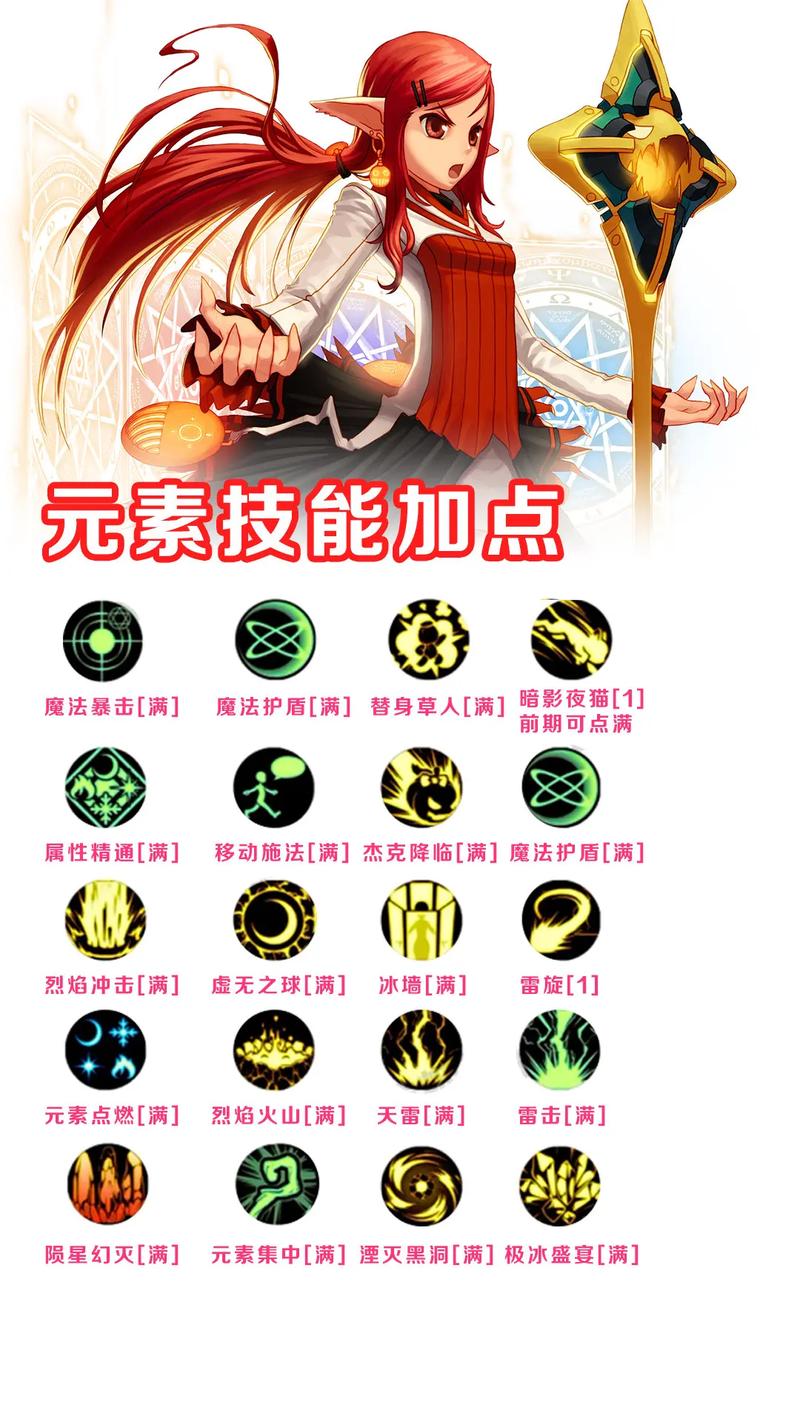 DNF风法师技能加点攻略：快速上手玩转风元素