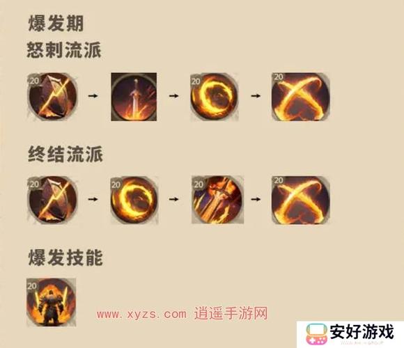 塔瑞斯世界狂战士天赋详解：最强输出与生存天赋搭配