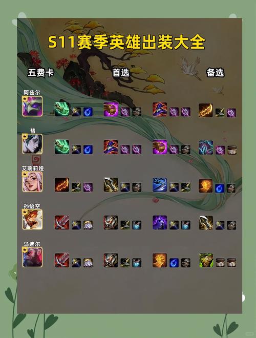 乌迪尔各种出装思路：从入门到精通的详细解读