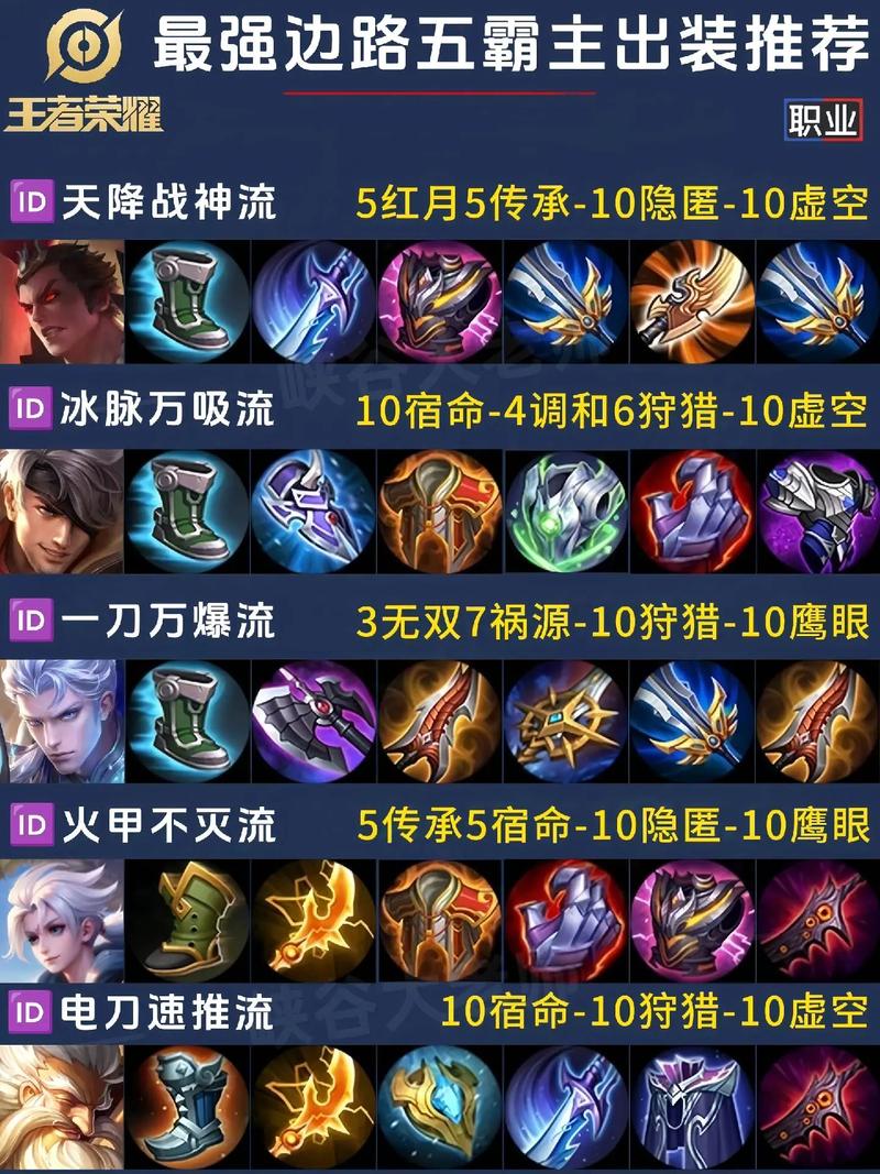 最强蛮王出装顺序：轻松Carry全场教学