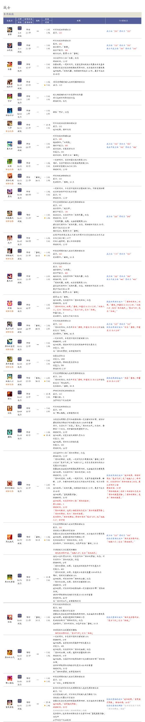 想玩FF13但没时间？分享实用FF13存档资源