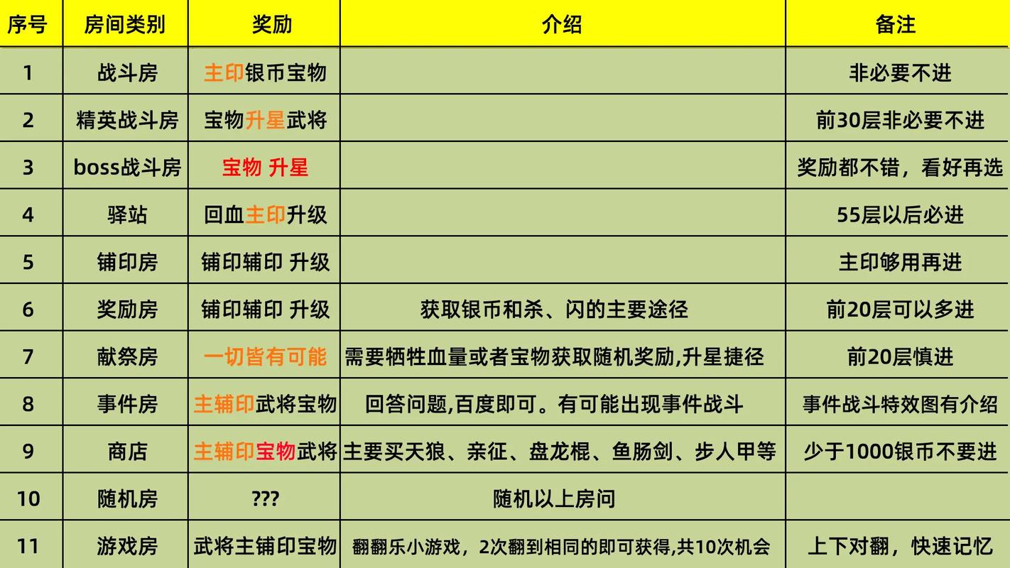 灭国英雄秘籍：快速升级变强，轻松称霸游戏！