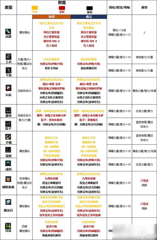 DNF附魔性价比分析：教你如何用最少钱获得最佳效果