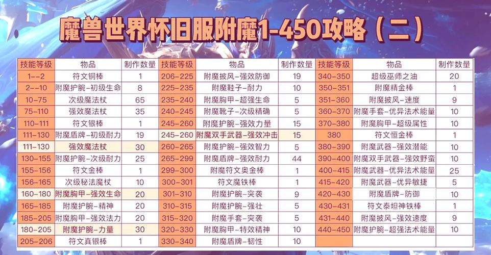 DNF附魔性价比分析：教你如何用最少钱获得最佳效果