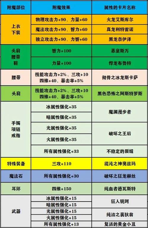DNF附魔性价比分析：教你如何用最少钱获得最佳效果