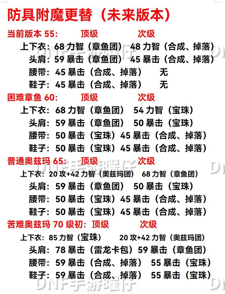 DNF附魔性价比分析：教你如何用最少钱获得最佳效果