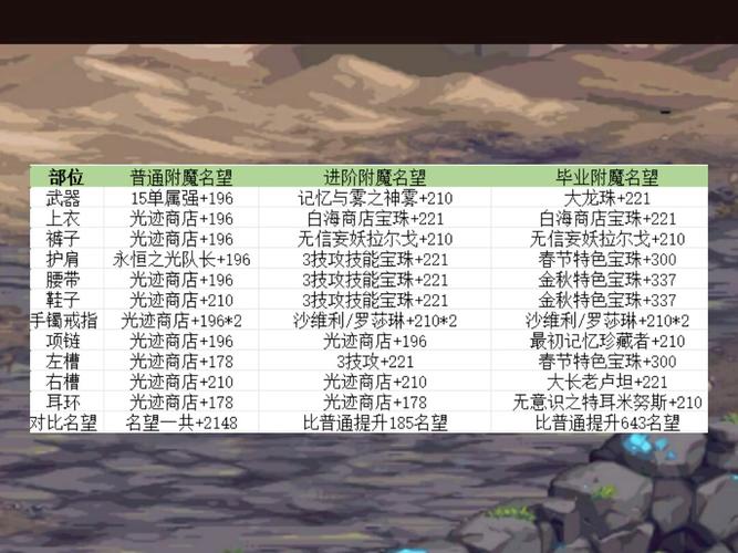 DNF附魔性价比分析：教你如何用最少钱获得最佳效果