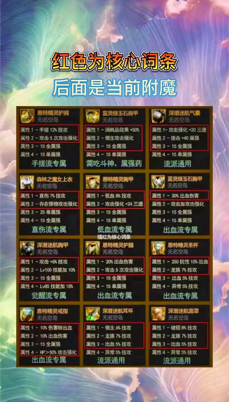 DNF附魔性价比分析：教你如何用最少钱获得最佳效果