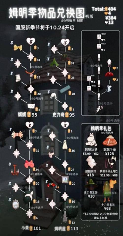 光遇深海季最新攻略：物品兑换图及入口位置详解