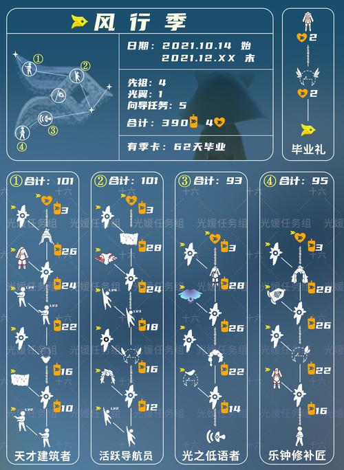 光遇深海季最新攻略：物品兑换图及入口位置详解