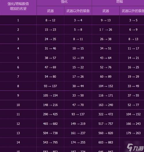 如何快速提升DNF熟练度？等级作用大揭秘