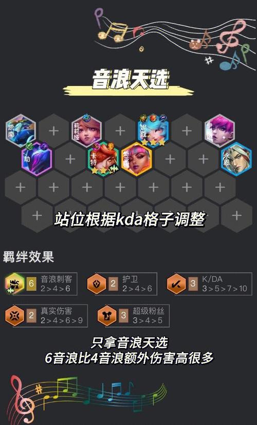 卡特琳娜出装攻略：新手必看最强装备推荐