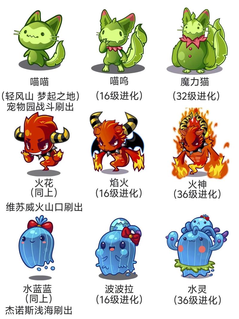 最全洛克宠物大全：从萌宠到神兽，带你了解所有洛克精灵！