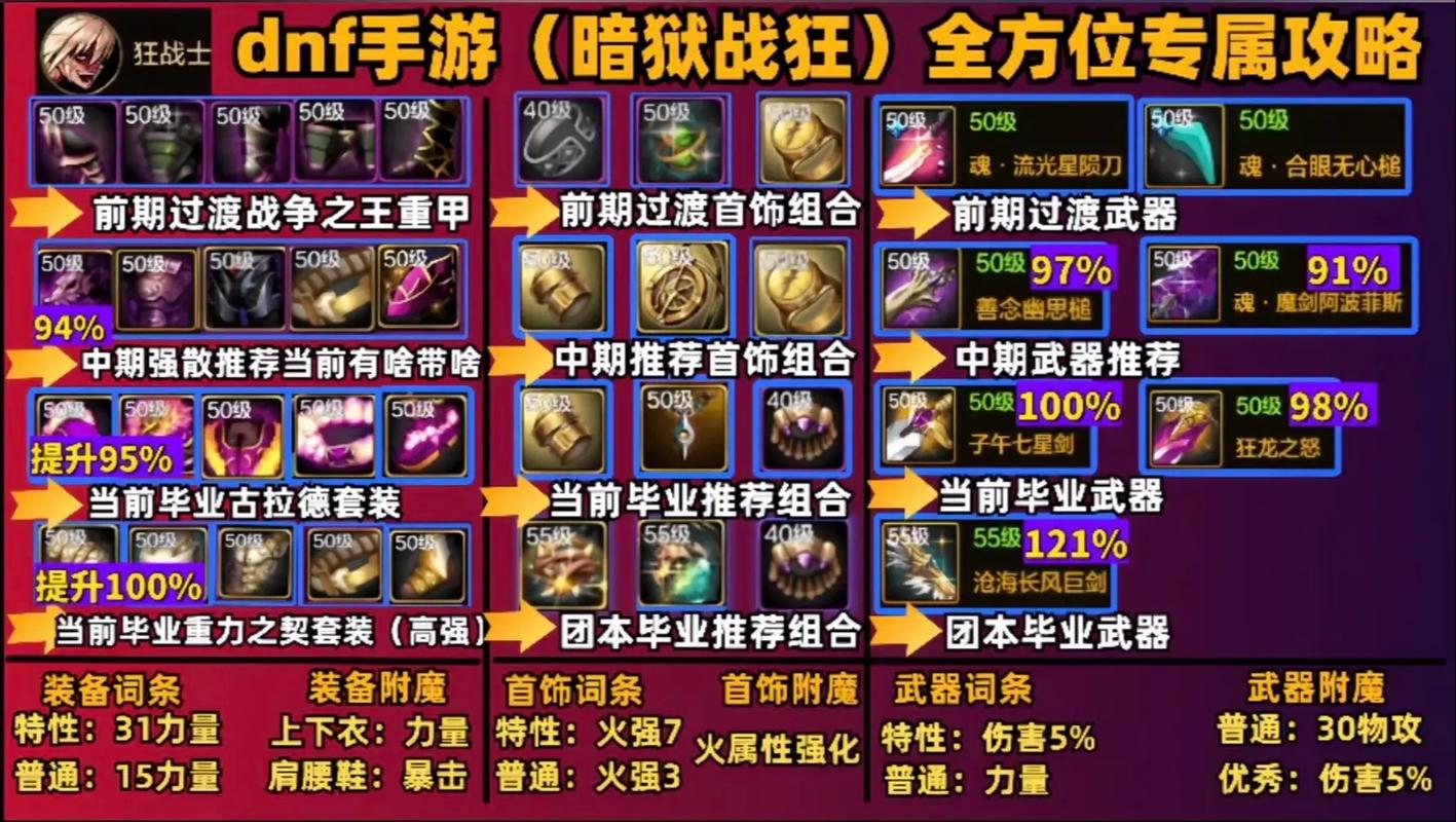 新手必看：DNF缔造者入门指南及玩法技巧分享