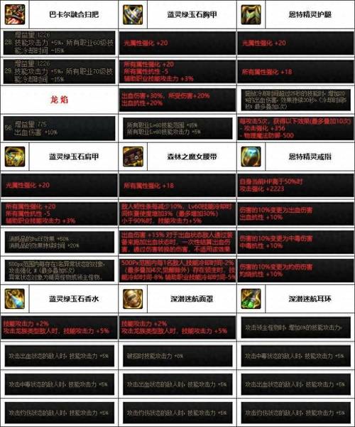 新手必看：DNF缔造者入门指南及玩法技巧分享