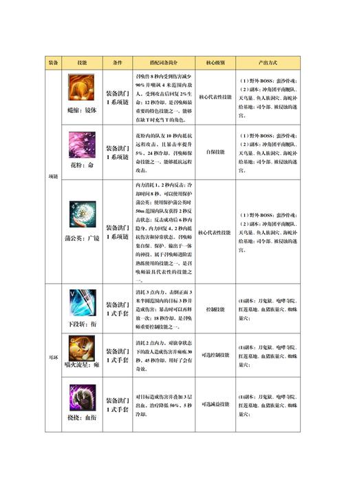 想玩剑灵？先了解这七大职业的玩法区别