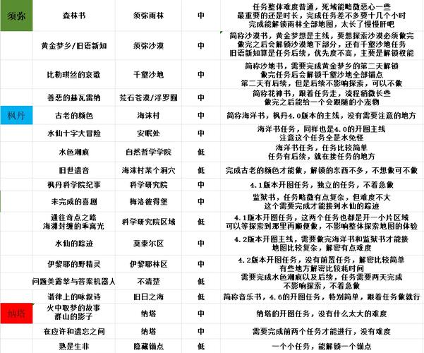 原神愿望任务全流程图解：轻松完成愿望任务步骤