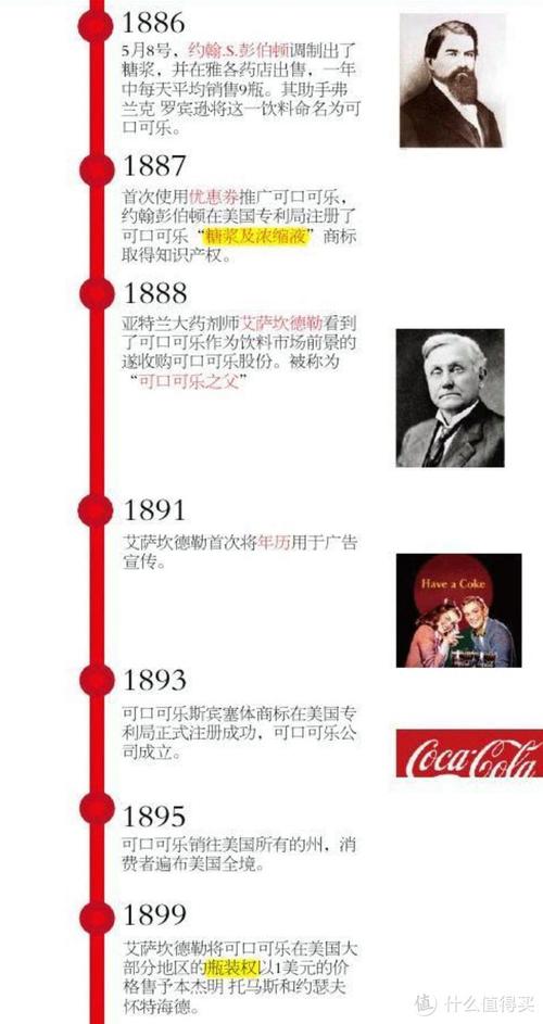 可乐最初诞生：它竟然是一种药水？揭秘可乐诞生的秘密