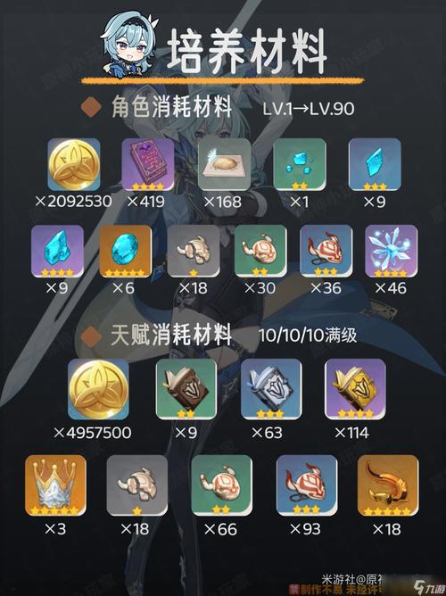 优菈突破材料大全：快速收集升级指南