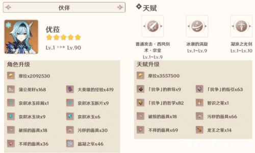 优菈突破材料大全：快速收集升级指南