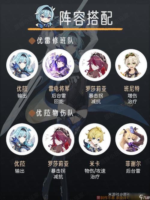 优菈突破材料大全：快速收集升级指南