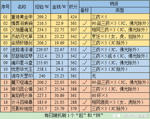 梦幻西游神器任务攻略大全：轻松获得神器秘籍