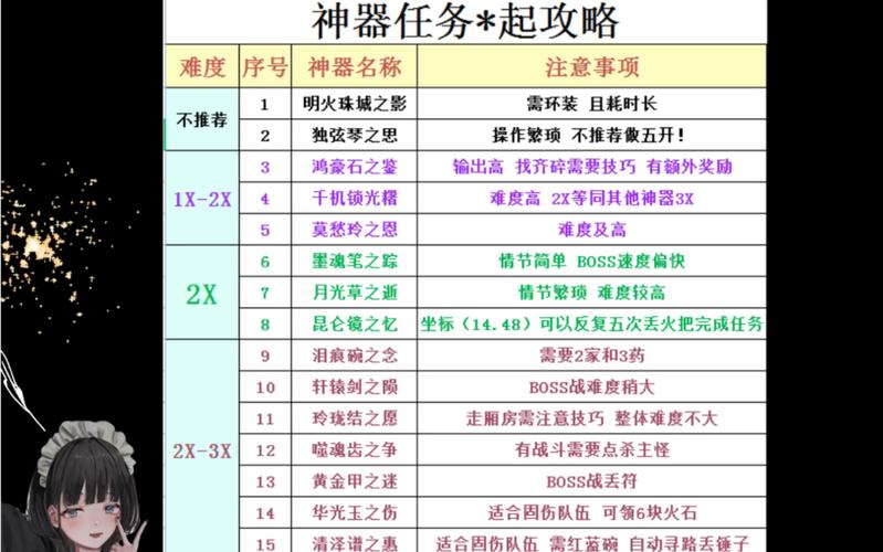 梦幻西游神器任务攻略大全：轻松获得神器秘籍