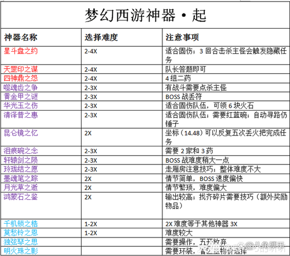 梦幻西游神器任务攻略大全：轻松获得神器秘籍
