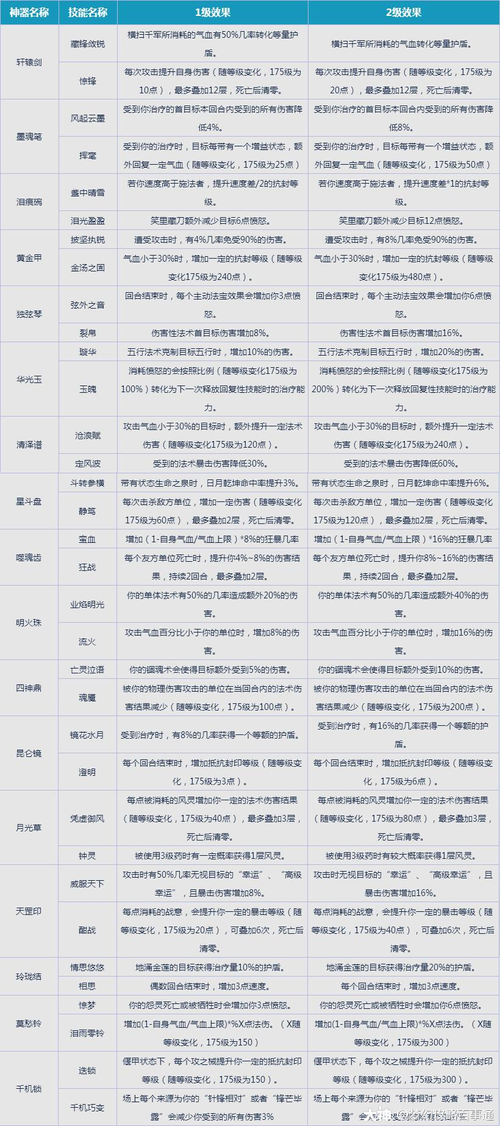梦幻西游神器任务攻略大全：轻松获得神器秘籍