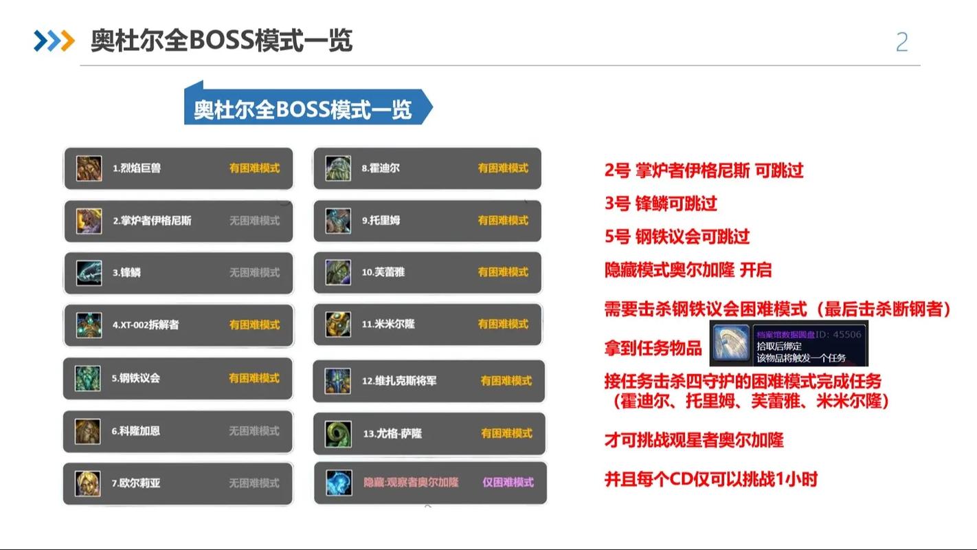 单刷奥杜尔老一，10分钟速刷，轻松获得极品装备