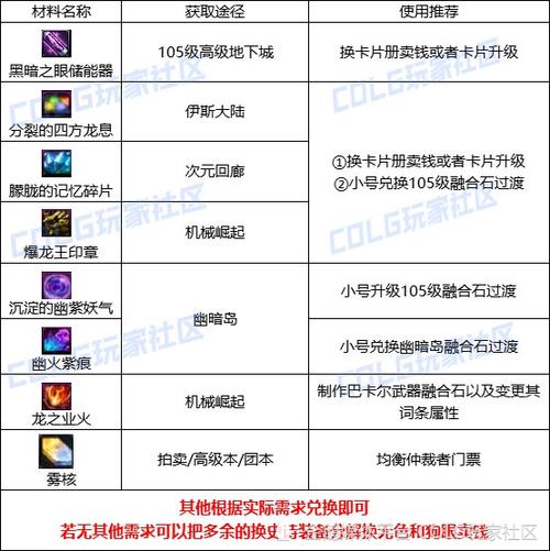 DNF神圣晶石获取途径：高效提升战斗力的秘诀