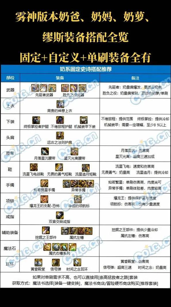 DNF资料袋详解：用途、获取及副本攻略