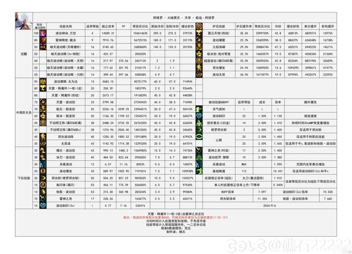 DNF资料袋详解：用途、获取及副本攻略