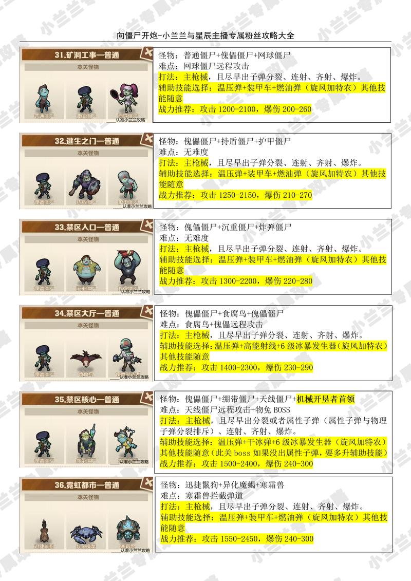 僵尸危机3游戏攻略：快速上手，轻松通关秘籍