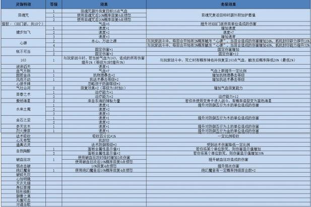 梦幻西游灵饰搭配攻略：魔方寸如何选择最佳灵饰提升战力？