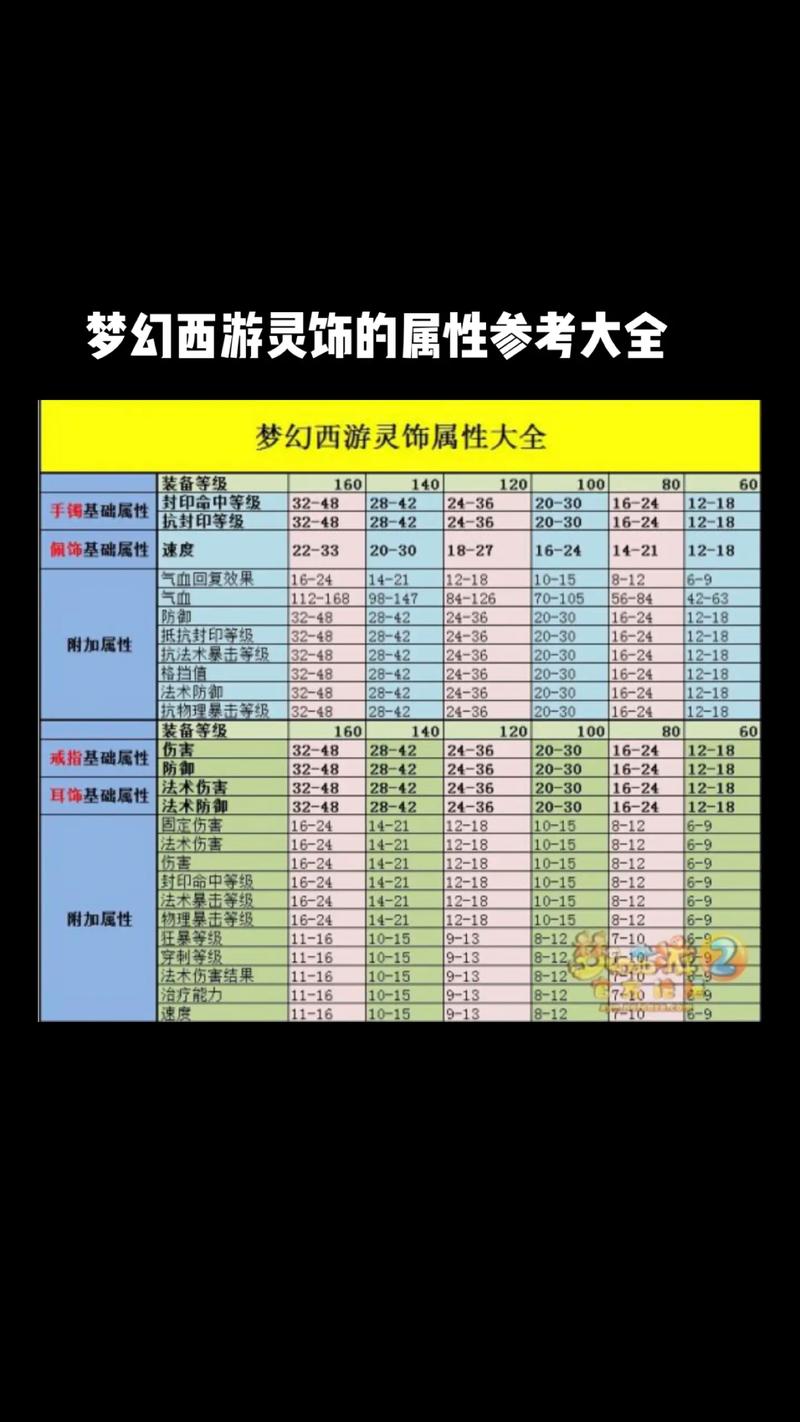 梦幻西游灵饰搭配攻略：魔方寸如何选择最佳灵饰提升战力？