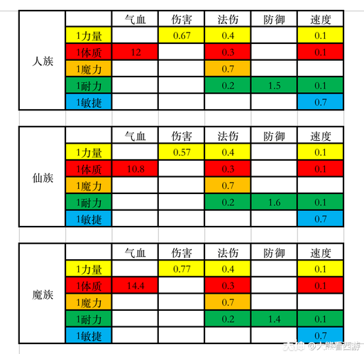 梦幻西游灵饰搭配攻略：魔方寸如何选择最佳灵饰提升战力？