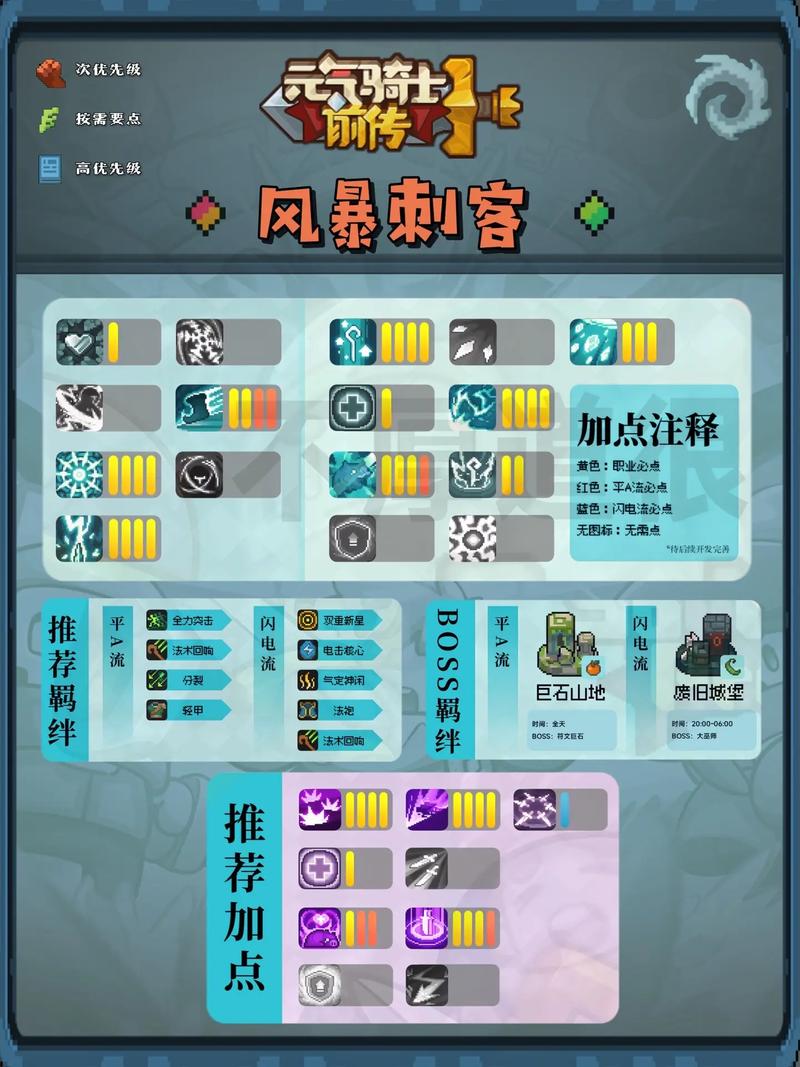 刺客刷图加点攻略：新手必看技能加点详解